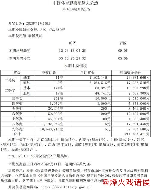 2026年首注大乐透一等奖720万余元落户普陀!出自此购彩站点 2026年首注大乐透一等奖720万余元落户普陀!出自此购彩站点