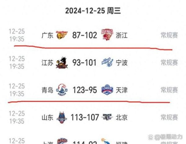 九游会 CBA收官战综述：上海惨败浙江 新疆狂胜江苏