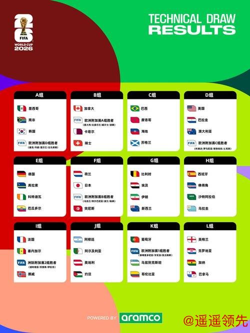 2026世界杯预测开户分析