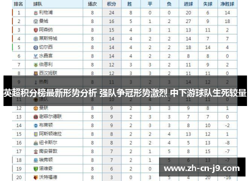 英超积分榜最新形势分析 强队争冠形势激烈 中下游球队生死较量