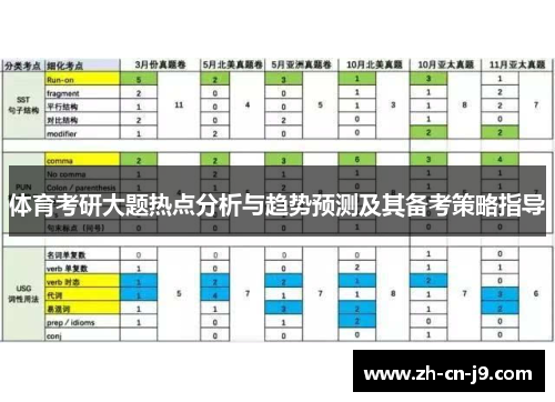 体育考研大题热点分析与趋势预测及其备考策略指导